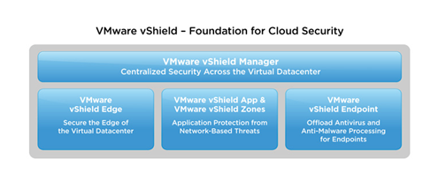 vmware guest antivírus