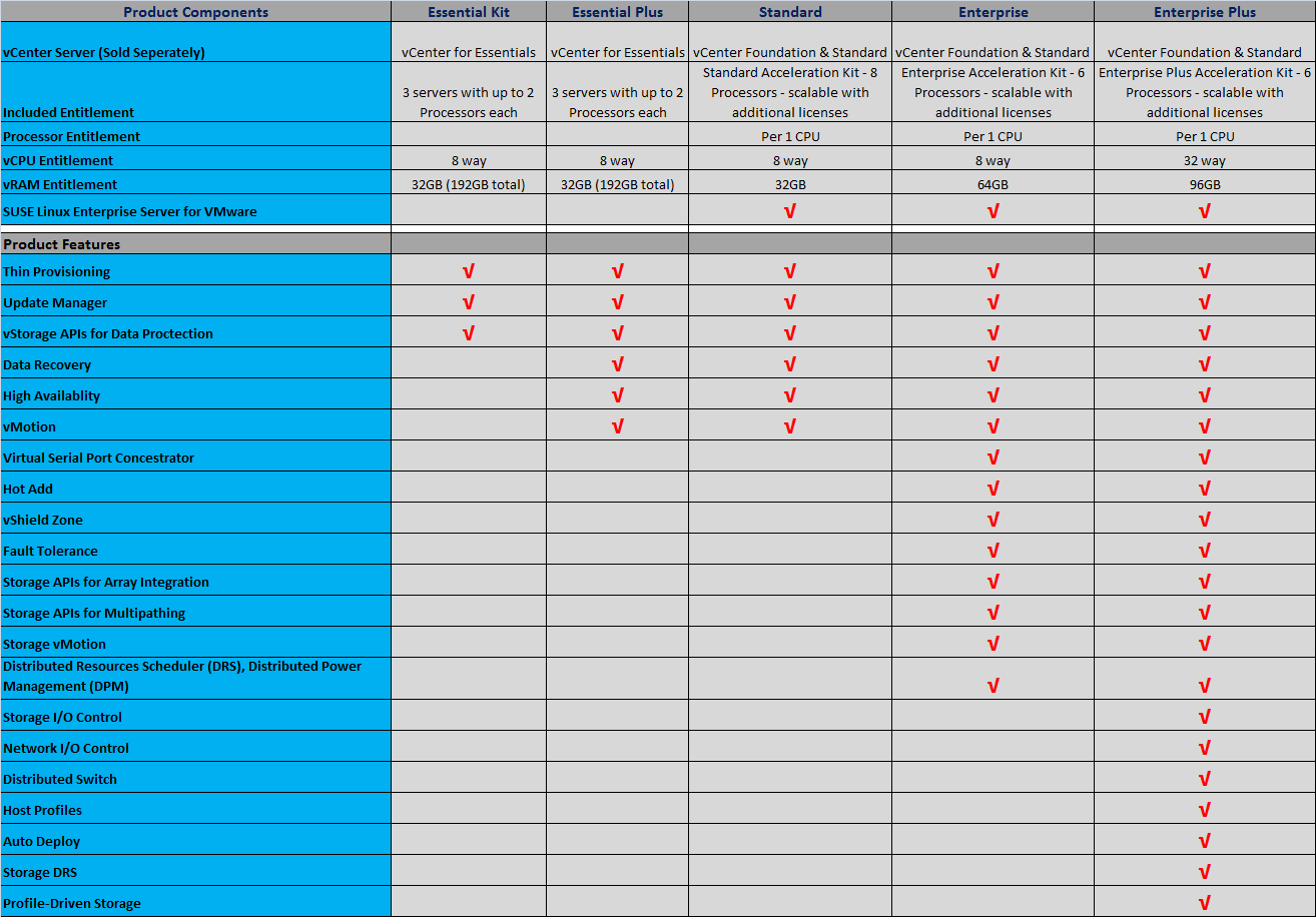 Vmware Esxi Comparison Chart