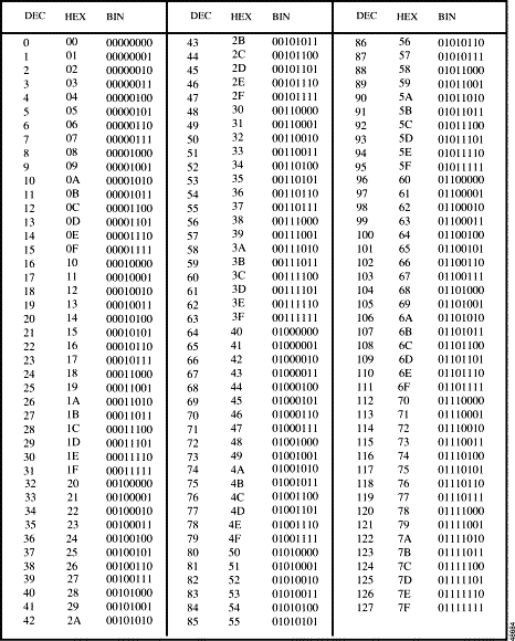 ipv6 subnet mask table