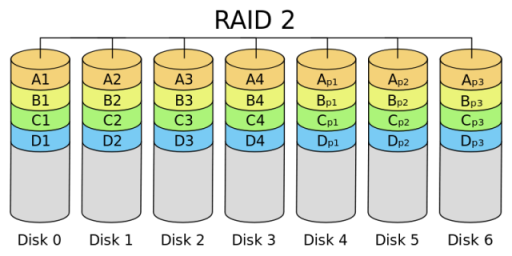 RAID2_arch.svg