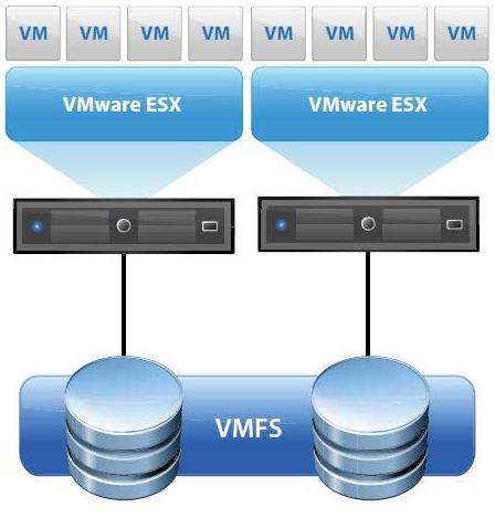 VMFS1