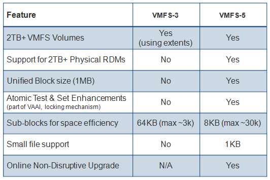 VMFS5