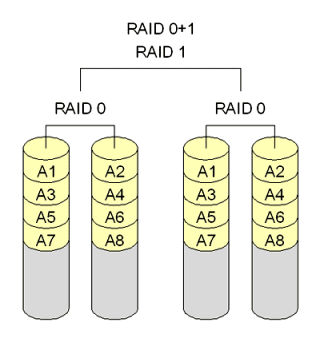 raid01