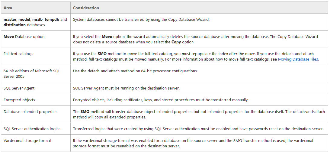 Sql Server 2005 Standard Edition Torrent