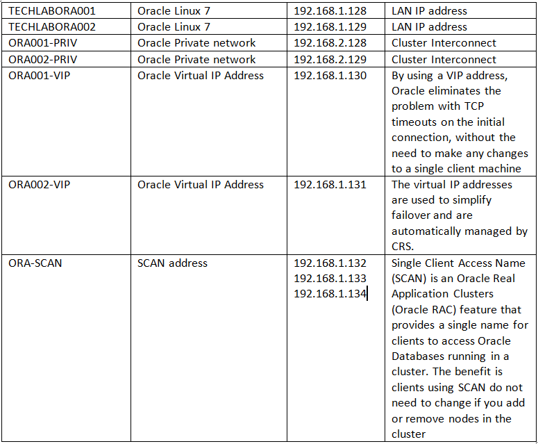 oracle 12c installation on redhat linux 6