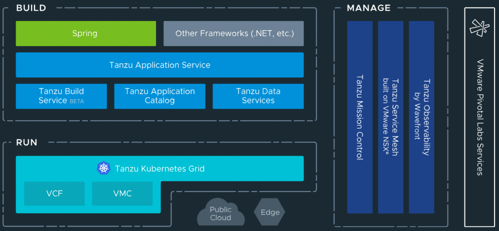 vmware-tanzu-price