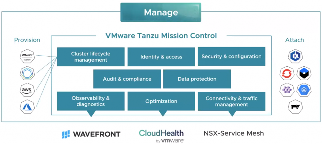 vmware-tanzu-price